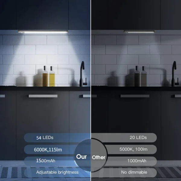 Wireless Motion Sensor Cabinet Lights – 34/54 LED Rechargeable, Dimmable & Magnetic, 3 Color Modes (2/4 Pack) - Image 4